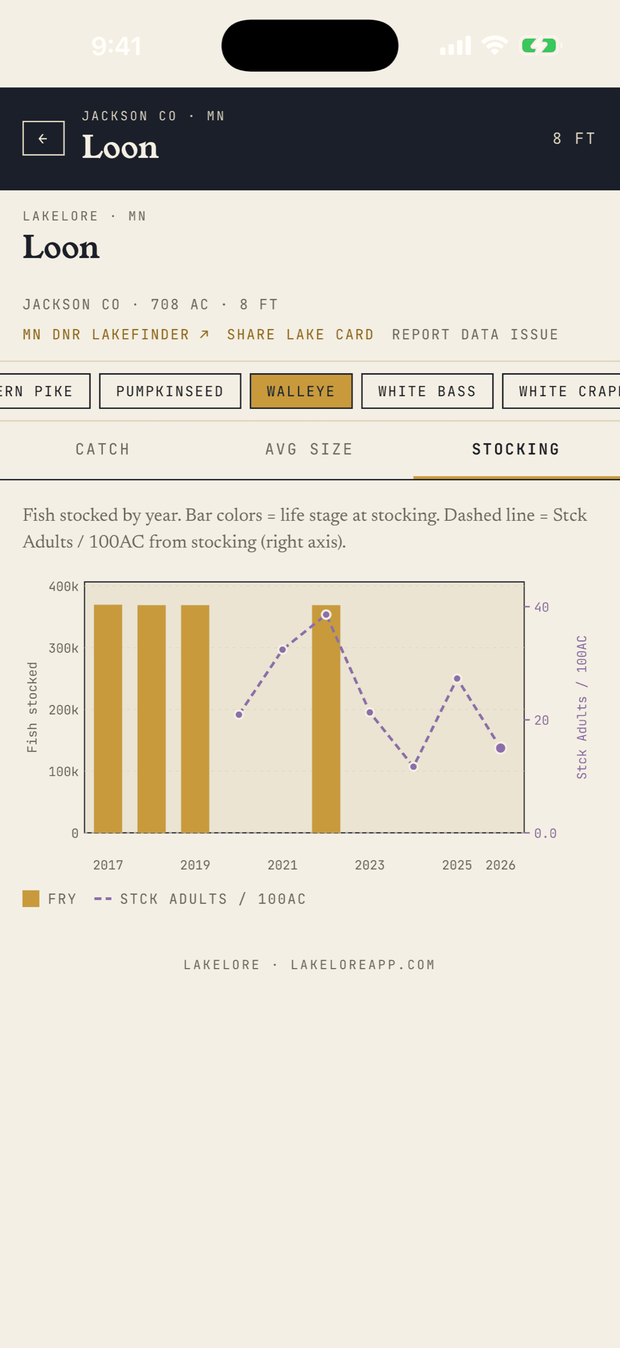 Lake detail — stocking history